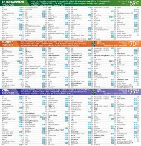 chanel 10 guide|channel 10 viewing schedule.